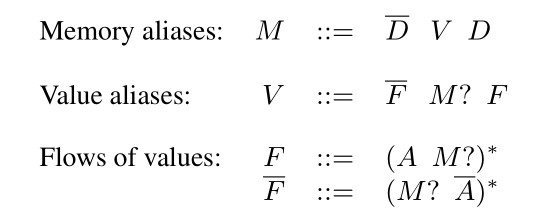 Figure.2-Grammar1