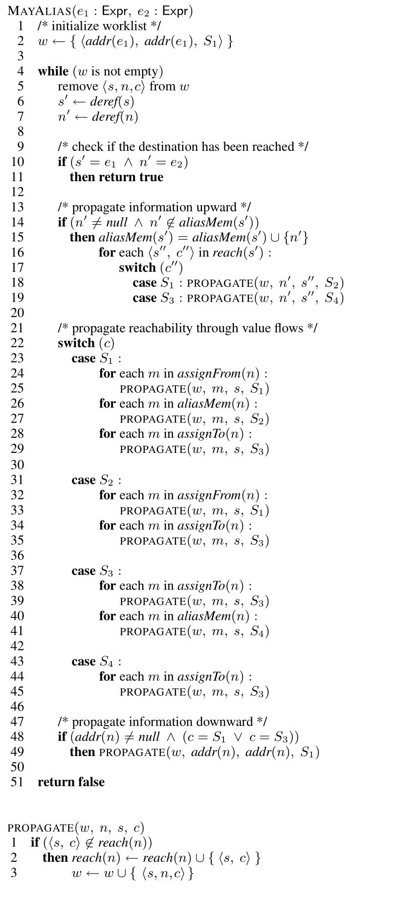 Figure.5-Alias-Analysis-Algorithm